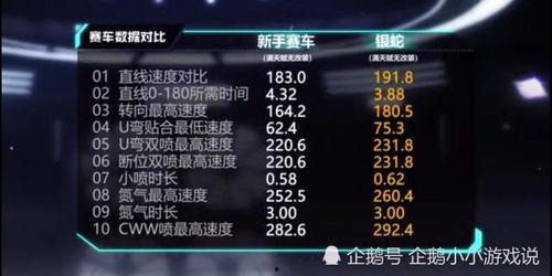 qq飞车爆料特性大全最新,全新玩法与升级亮点抢先看