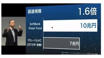 软银最新爆料,科技巨头布局新领域,未来产业格局将如何改变?